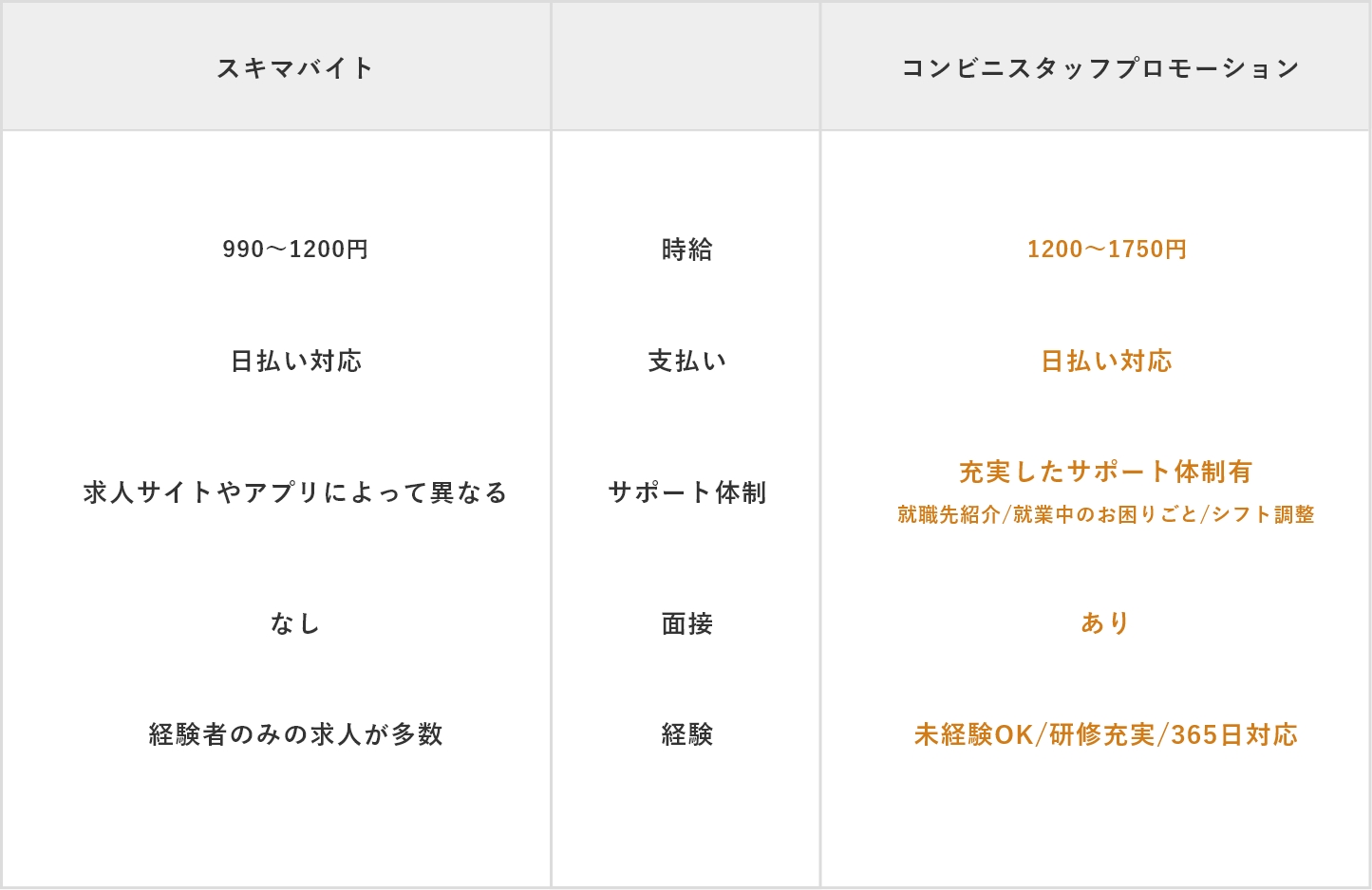 スキマバイトとコンビニ派遣
