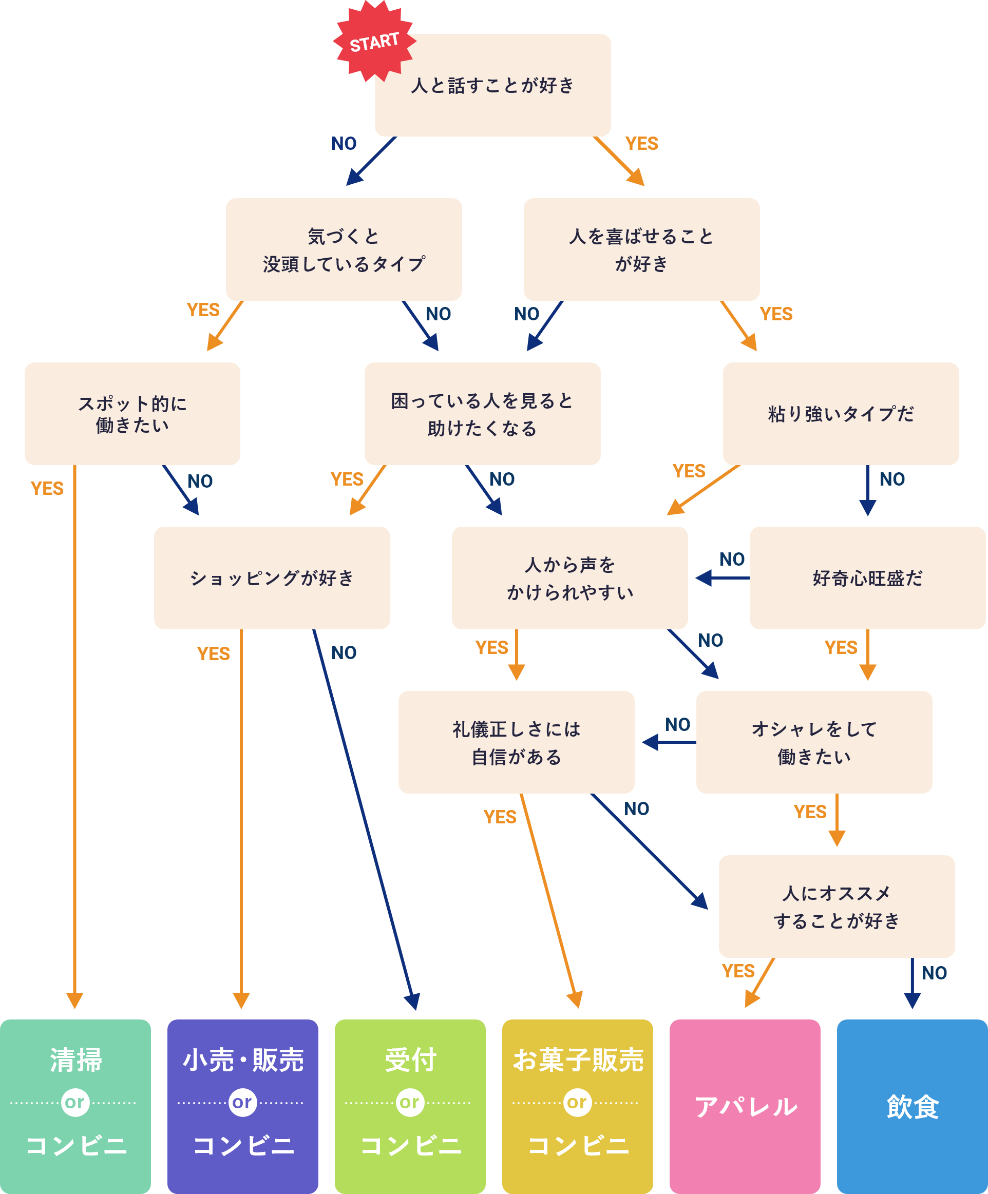 相性診断