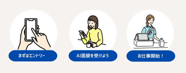エントリー、AI面接とWEB選考が終わればお仕事開始!
